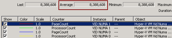 NUMA node page count